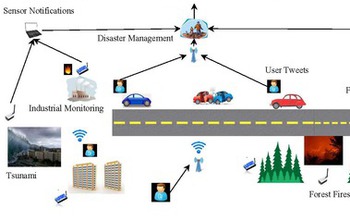 diagram showing a sensor cloud connecting different types of sensor networks
